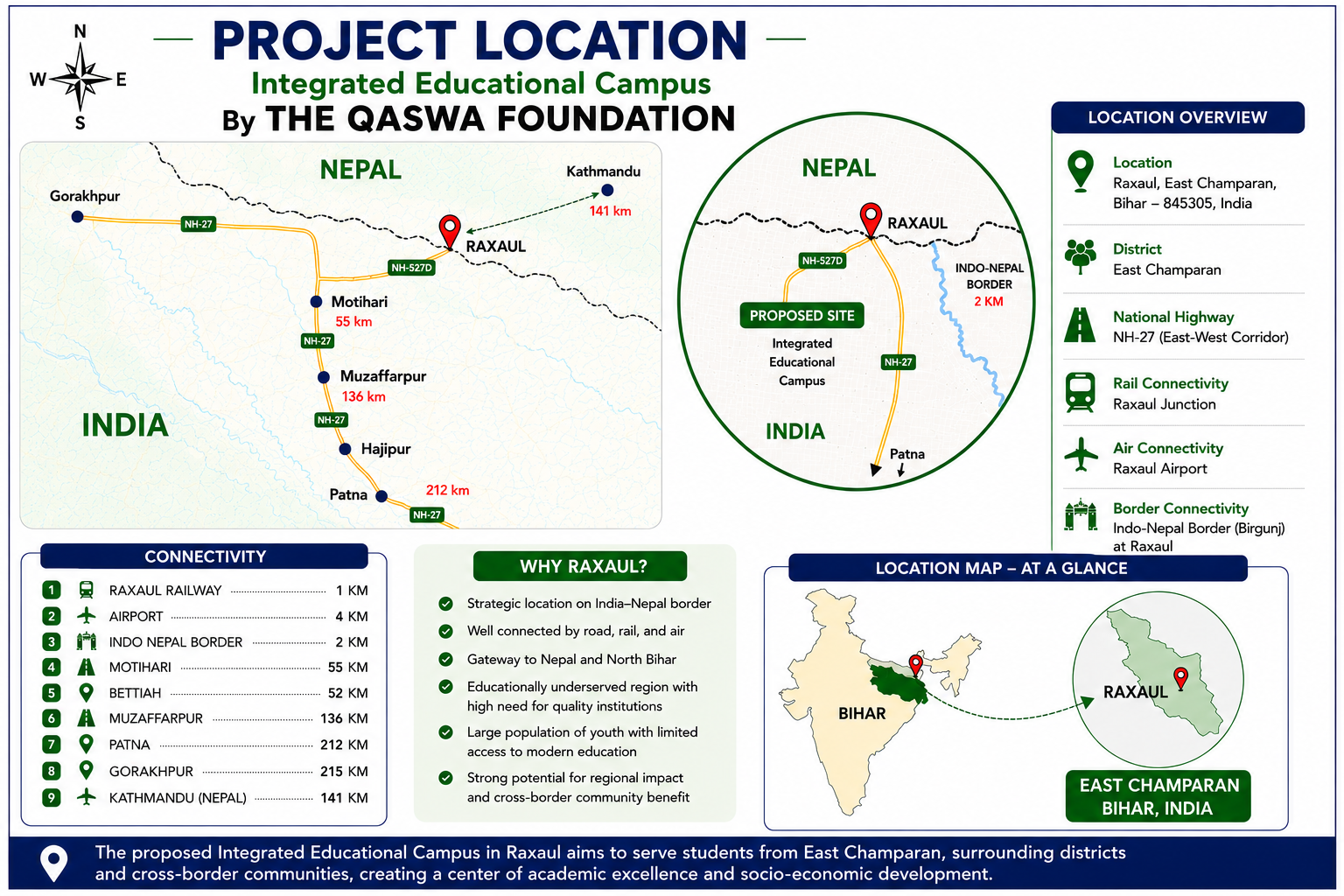 Project location map for the proposed Integrated Educational Campus of The Qaswa Foundation at Raxaul, East Champaran, Bihar